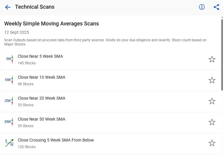 Technical scans by stockedge