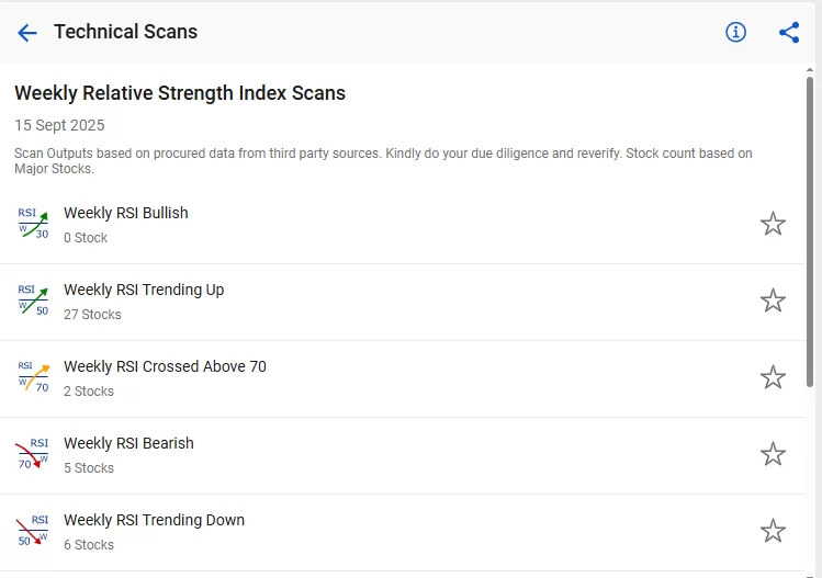 Weekly relative strength index scans by stockedge