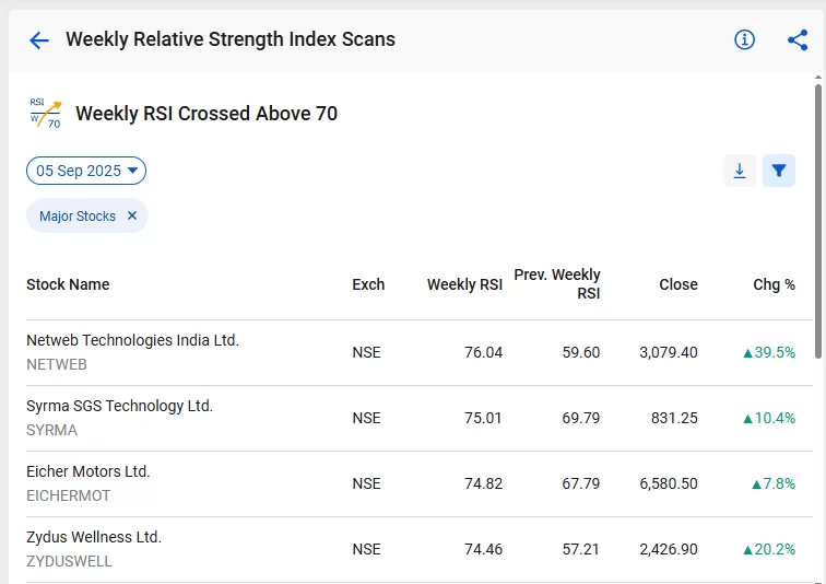 Weekly rsi scans by stockedge