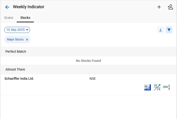 Combination scan by stockedge