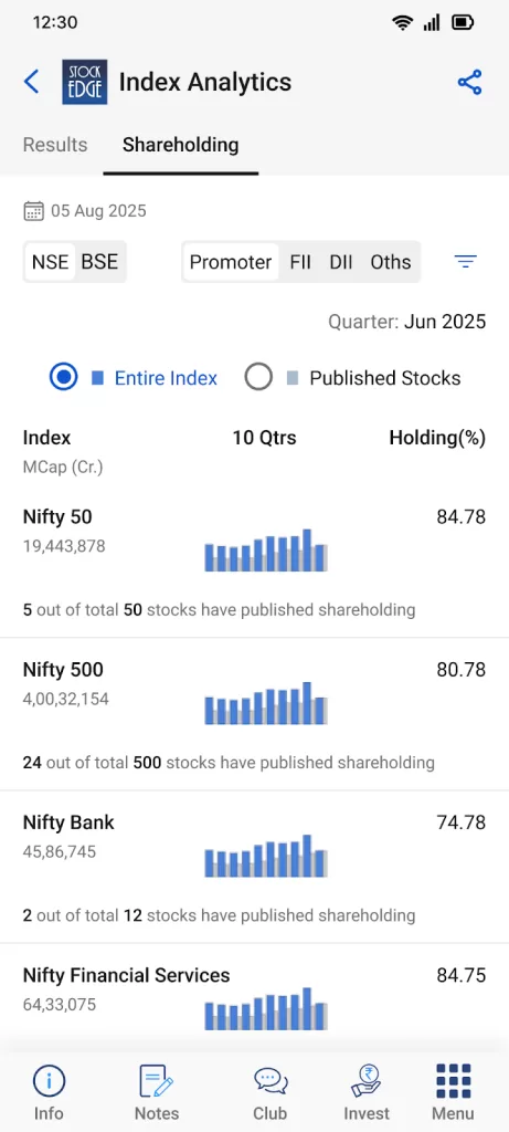 Index analytics by stockedge