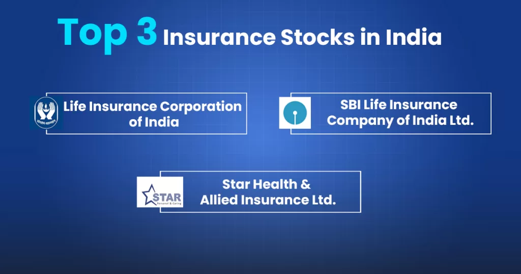 Top insurance stocks india