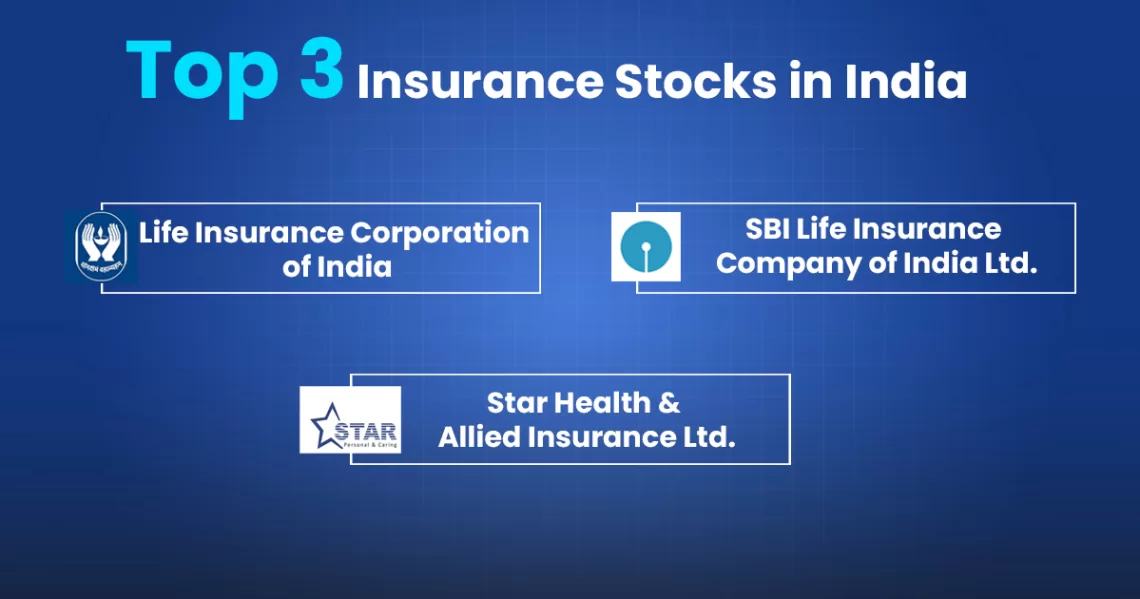 Top insurance stocks india