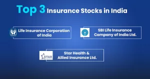 Top Insurance Stocks India