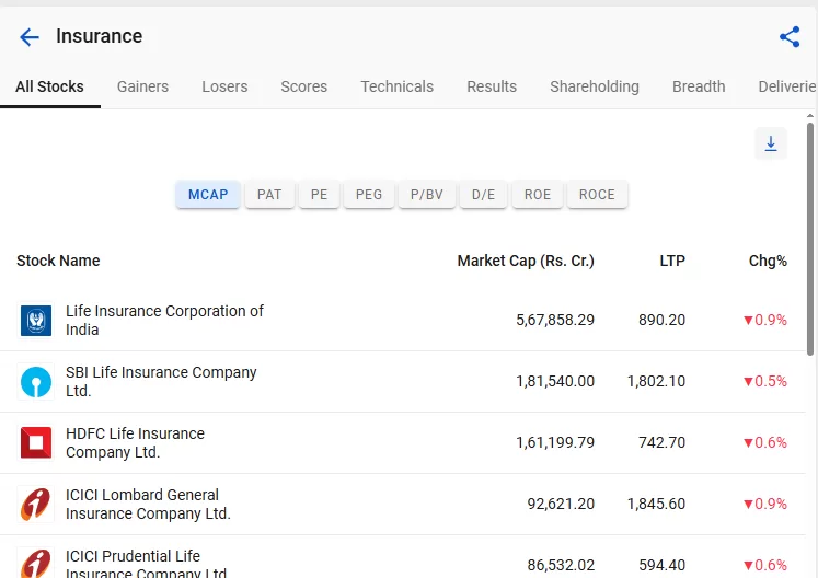 Best insurance stocks in india 2025 2 Insurance sector of india