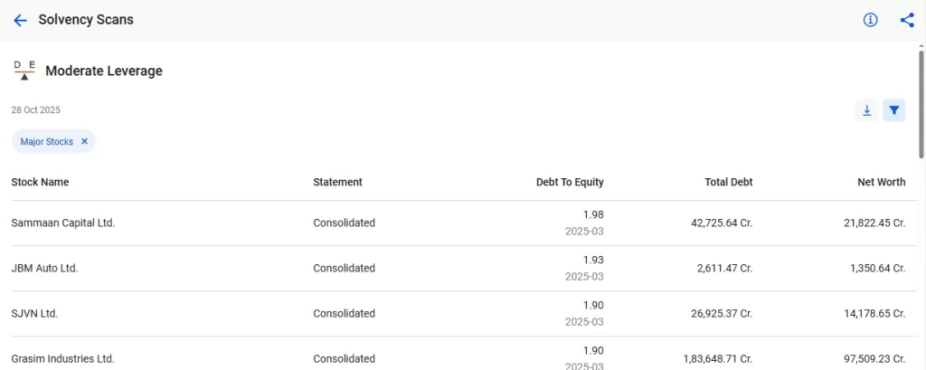 How to find undervalued stocks using stockedge screeners 7 Solvency scans by stockedge