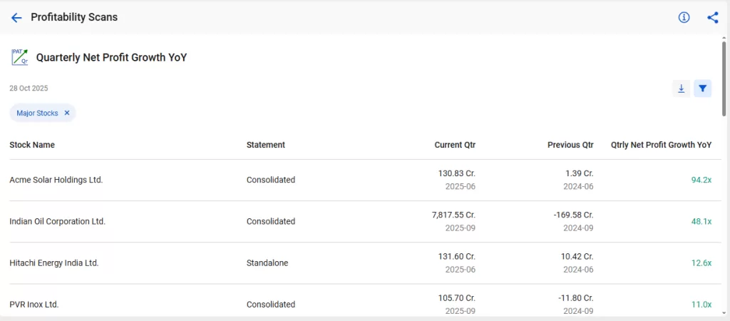How to find undervalued stocks using stockedge screeners 6 Profitability scans by stockedge