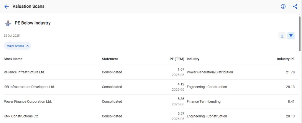 How to find undervalued stocks using stockedge screeners 8 Valuation scans by stockedge