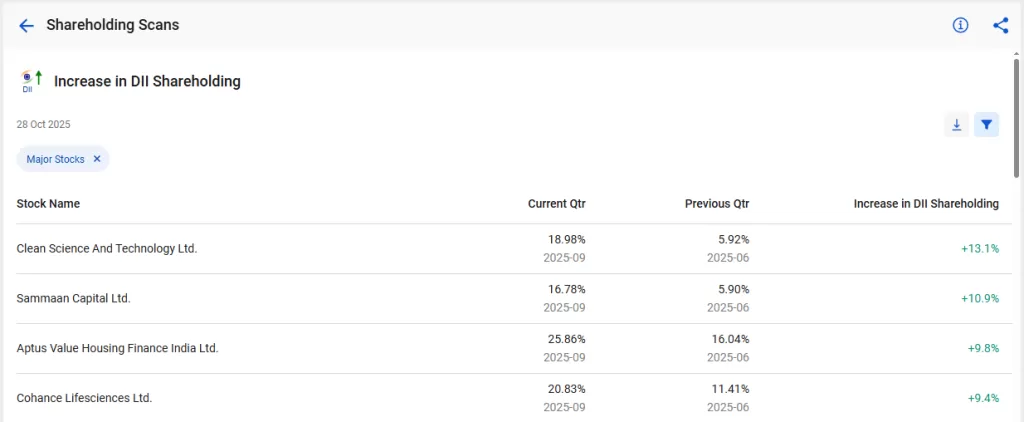 How to find undervalued stocks using stockedge screeners 9 Shareholding scans by stockedge