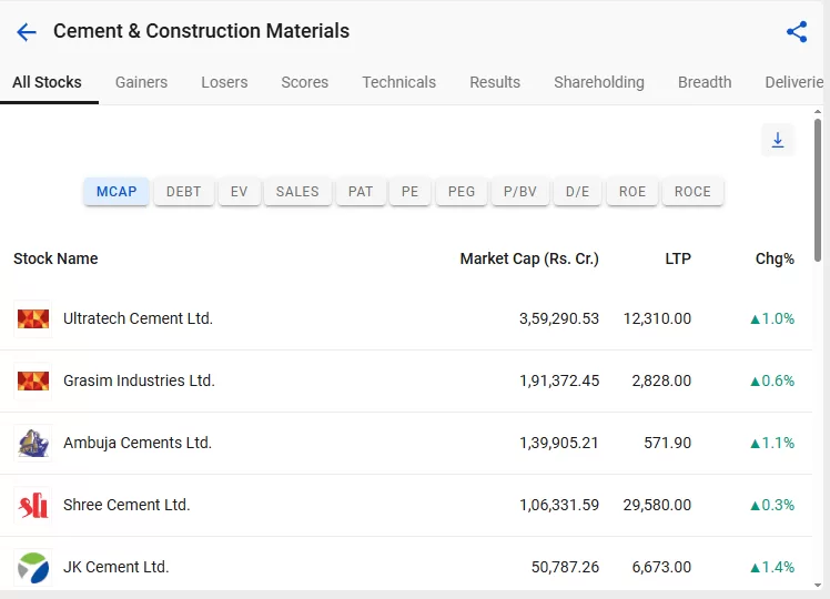 Top 3 cement stocks in india 2025 2 Cement & construction material industry