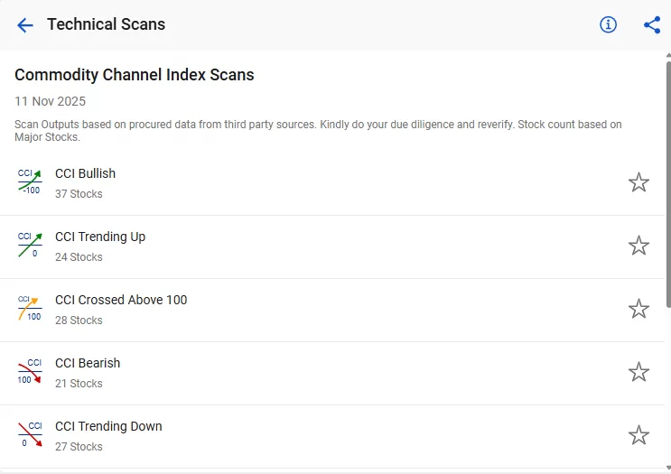 How to use stockedge technical scans 14 Commodity channel index scans by stockedge