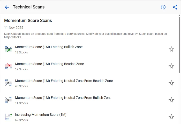 How to use stockedge technical scans 13 Momentum score scans by stockedge