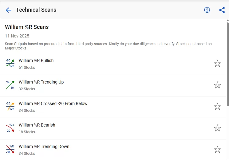 How to use stockedge technical scans 15 William %r scans by stockedge