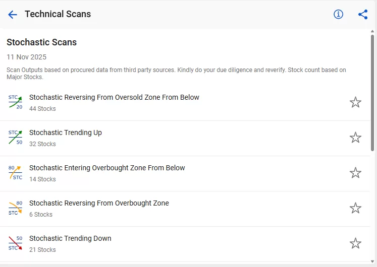 How to use stockedge technical scans 17 Stochastic scans by stockedge