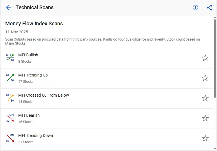 How to use stockedge technical scans 18 Money flow index scans by stockedge