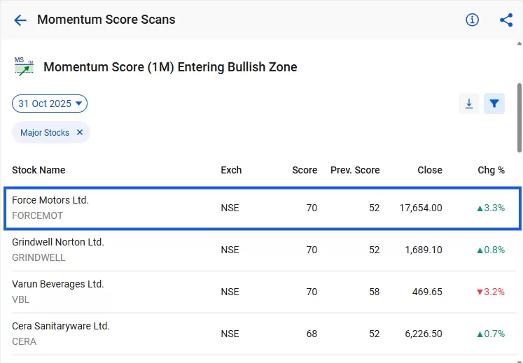 How to use stockedge technical scans 8 Momentum score monthly scans by stockedge