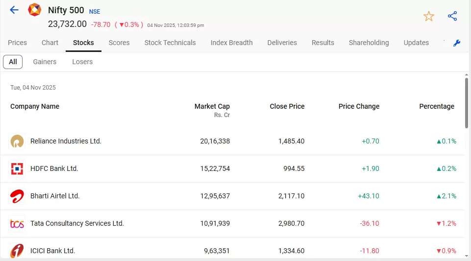 Nifty 500 - what it is, why it matters & how to invest 2 Nifty 500 stock list