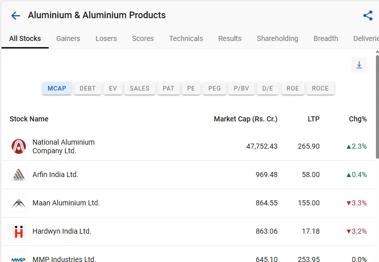 List of aluminium stocks