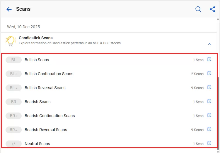 Stockedge candlestick scans