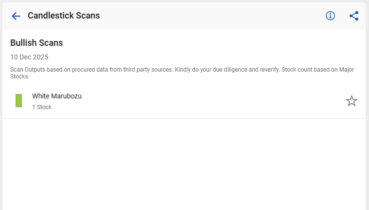 Bullish candlestick scans by stockedge