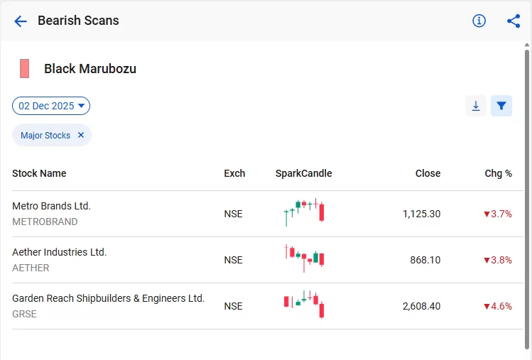 Black marubozu candlestick pattern