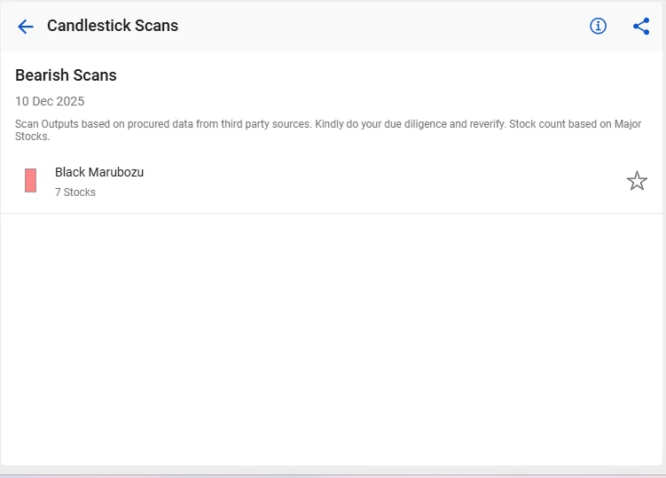 Bearish candlestick scans by stockedge