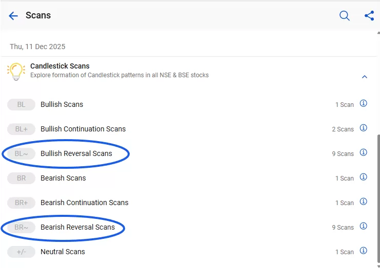 Bullish and bearish reversal scans by stockedge