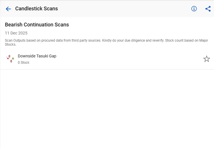 Bearish continuation scans by stockedge
