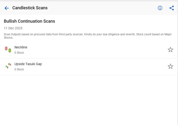 Bullish continuation scans by stockedge