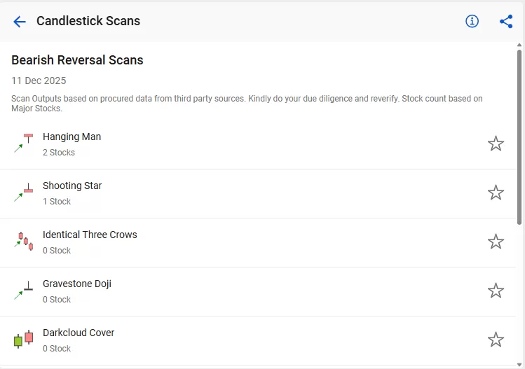 Bearish reversal scans by stockedge