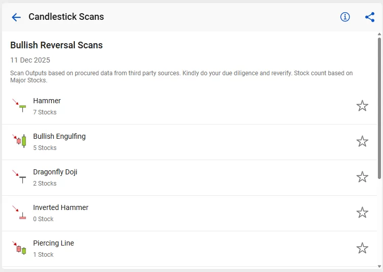 Bullish reversal scans by stockedge