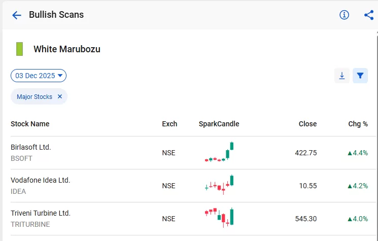White marubozu candlestick pattern