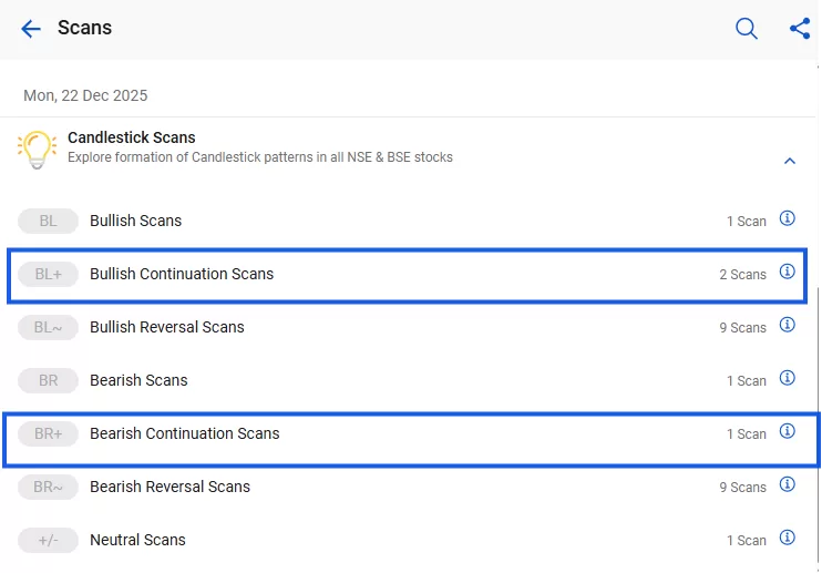Bullish and bearish continuation candlestick scans