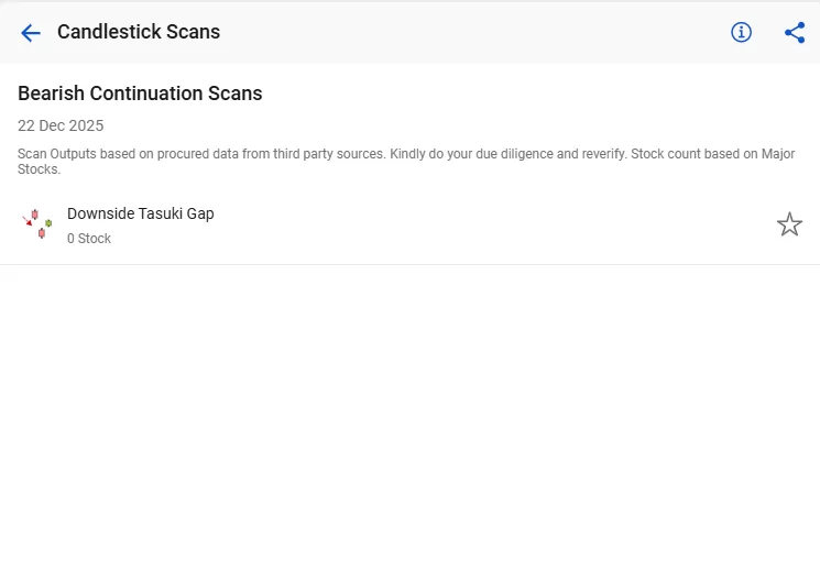 Bearish continuation candlestick scans