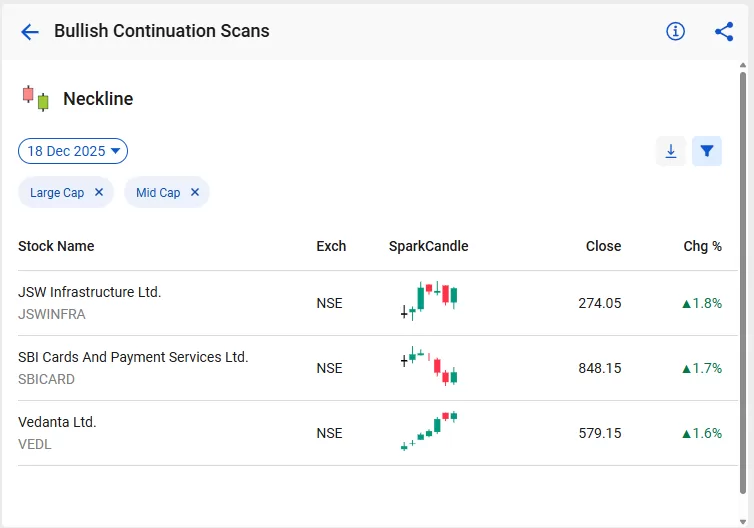 Neckline candlestick scan