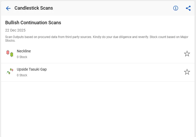 Bullish continuation candlestick scans