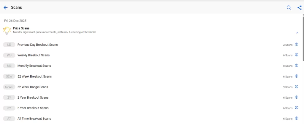 Price scans by stockedge
