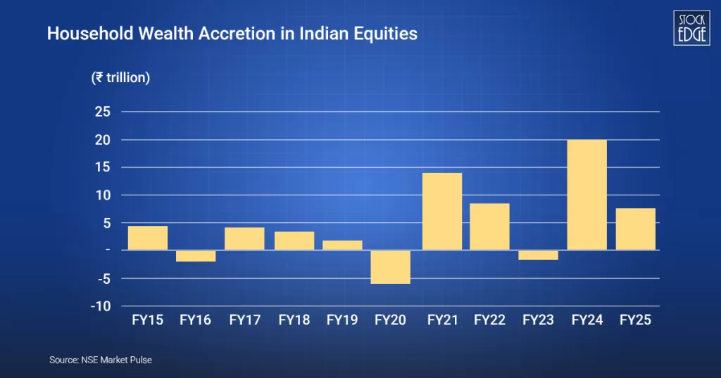 Future of ai in finance