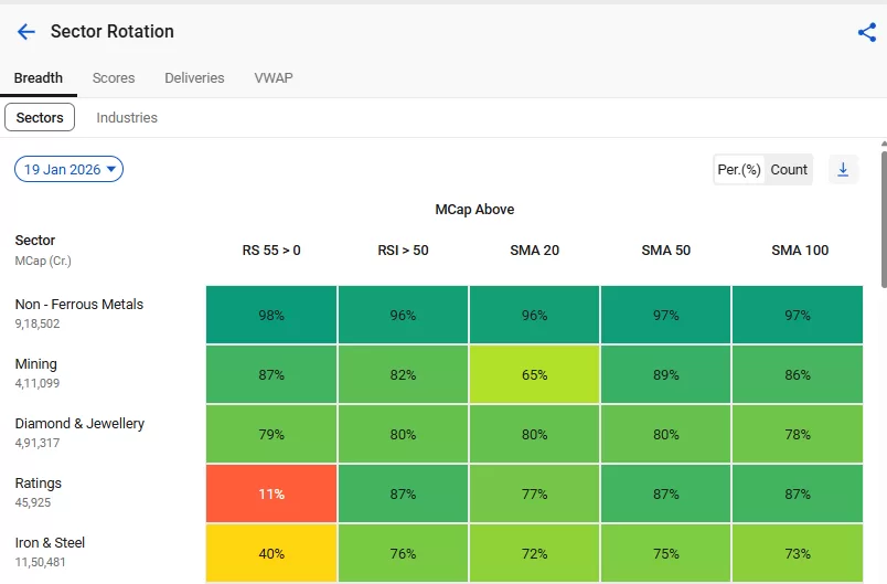 How us tariffs are affecting the indian stock market in 2026 7 Sector rotation by stockedge