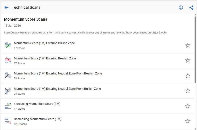 Stockedge momentum score