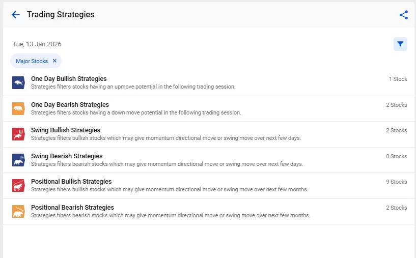 Trading strategies by stockedge