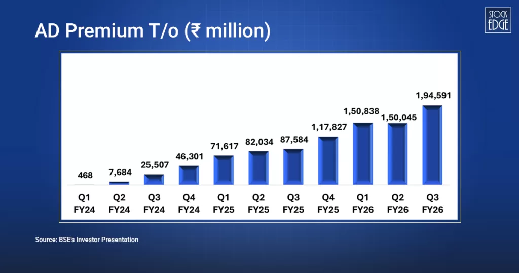 Bse q3 result performance graph