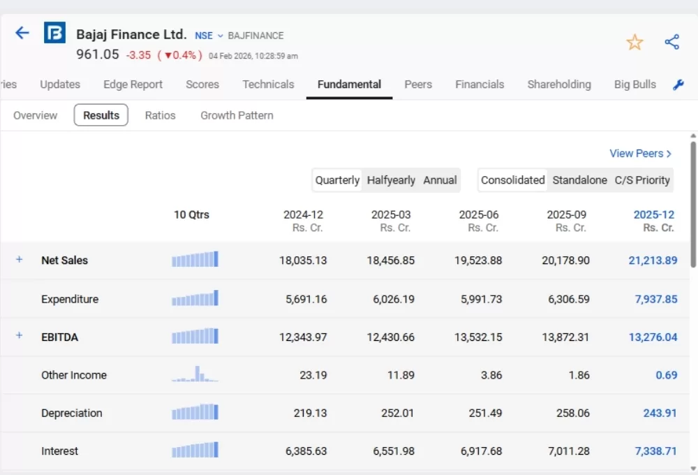 Bajaj finance fundamentals