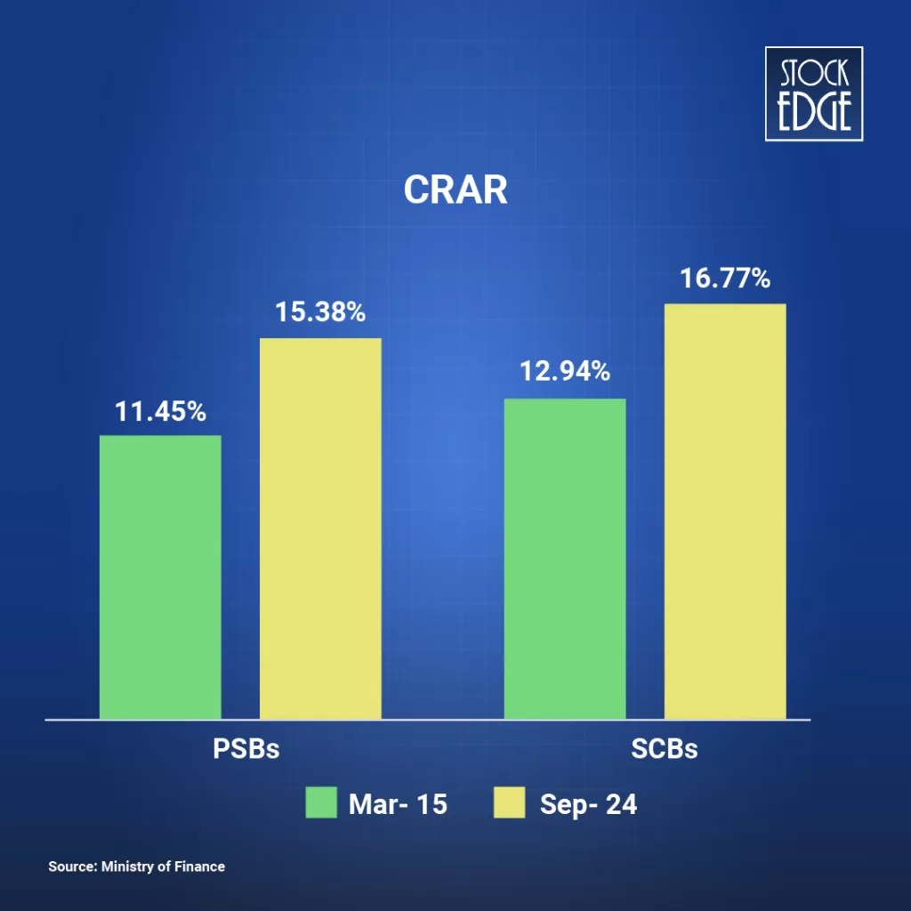 Crar of nifty psu bank index