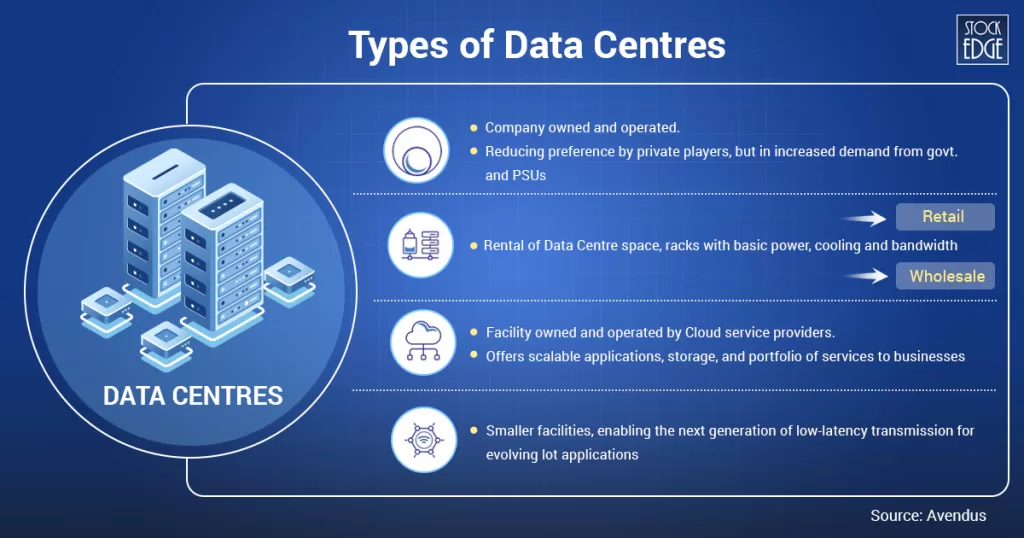 Types of data centres