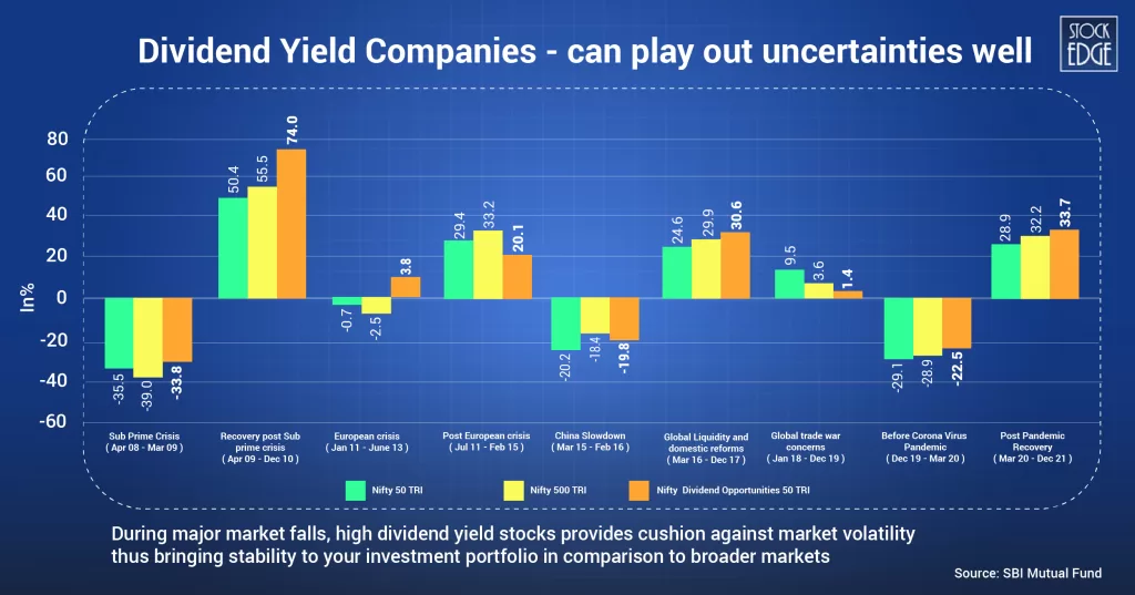 Why invest in the highest dividend yield stocks in 2026