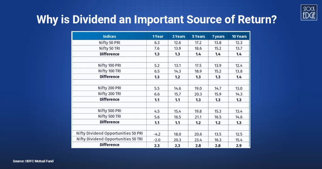 Why is dividend an important source of return