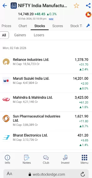 Union budget 2026: what changes for your money, trades, and long term wealth 4 Nifty india manufacturing