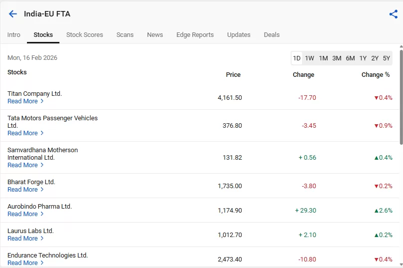 Mother of all deals: india-eu fta 7 India-eu fta