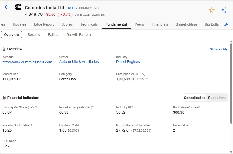Cummins india ltd fundamentals